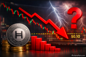 HBAR price analysis