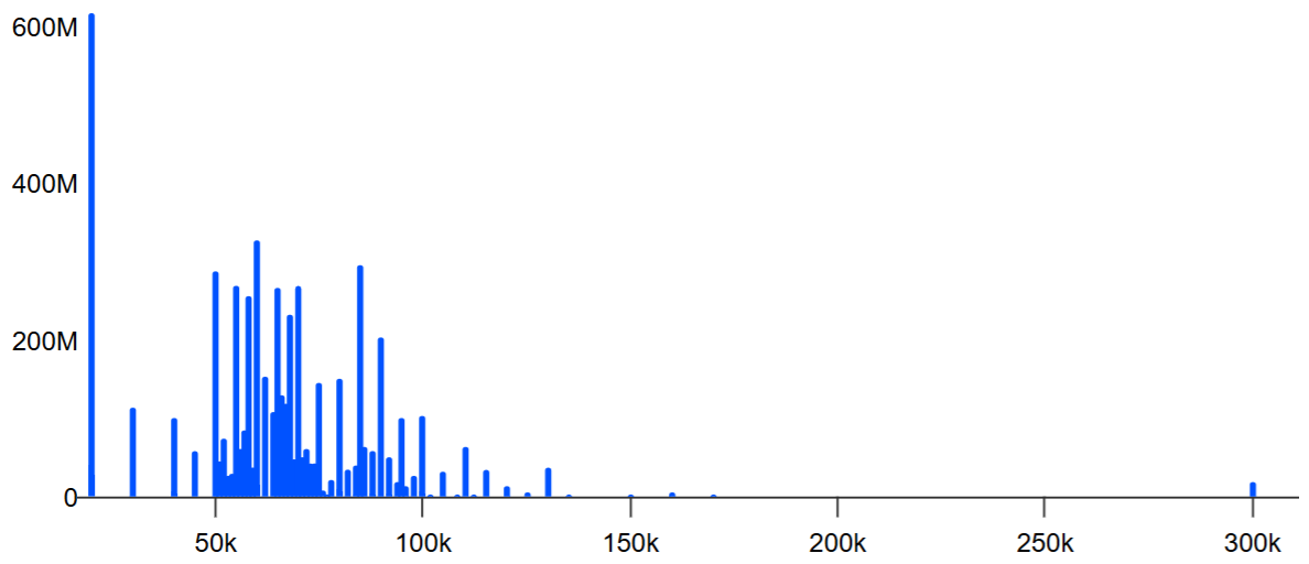 Open interest for March 27 Bitcoin put options at Deribit, USD.