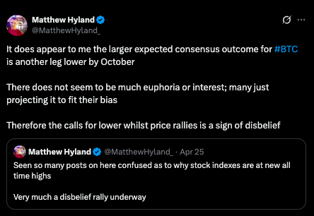 Bitcoin analyst Matthew Hyland on X