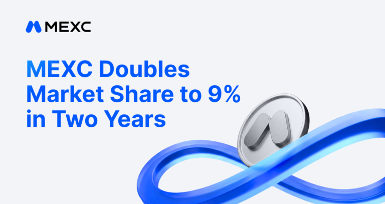 MEXC Doubles Market Share to 9% in Two Years, CoinGecko Reports