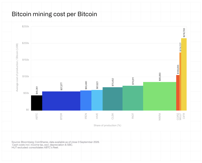 Source : Coinshares report