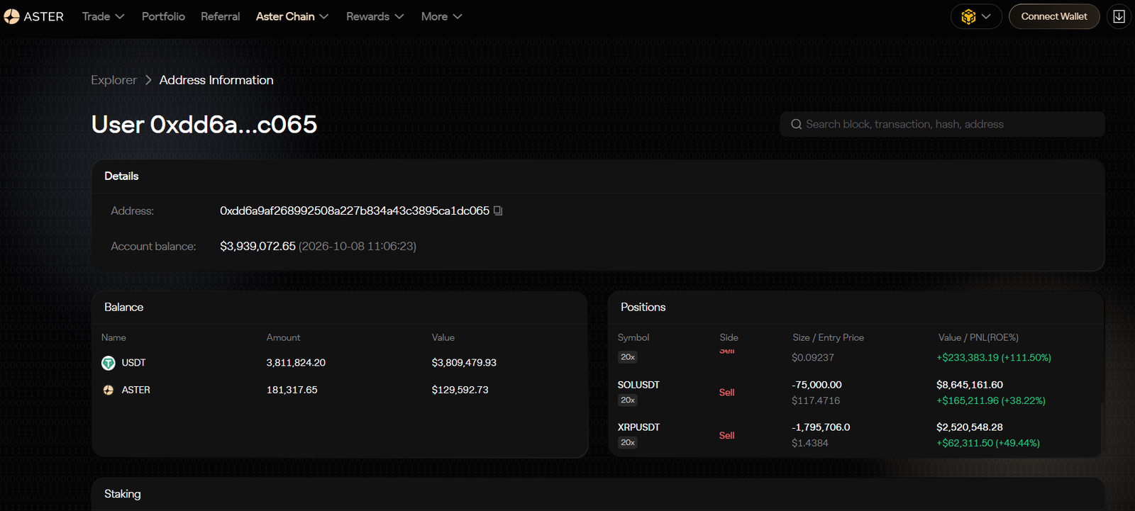 XRP Short Reaches $2.52M XRP Short Reaches $2.52M